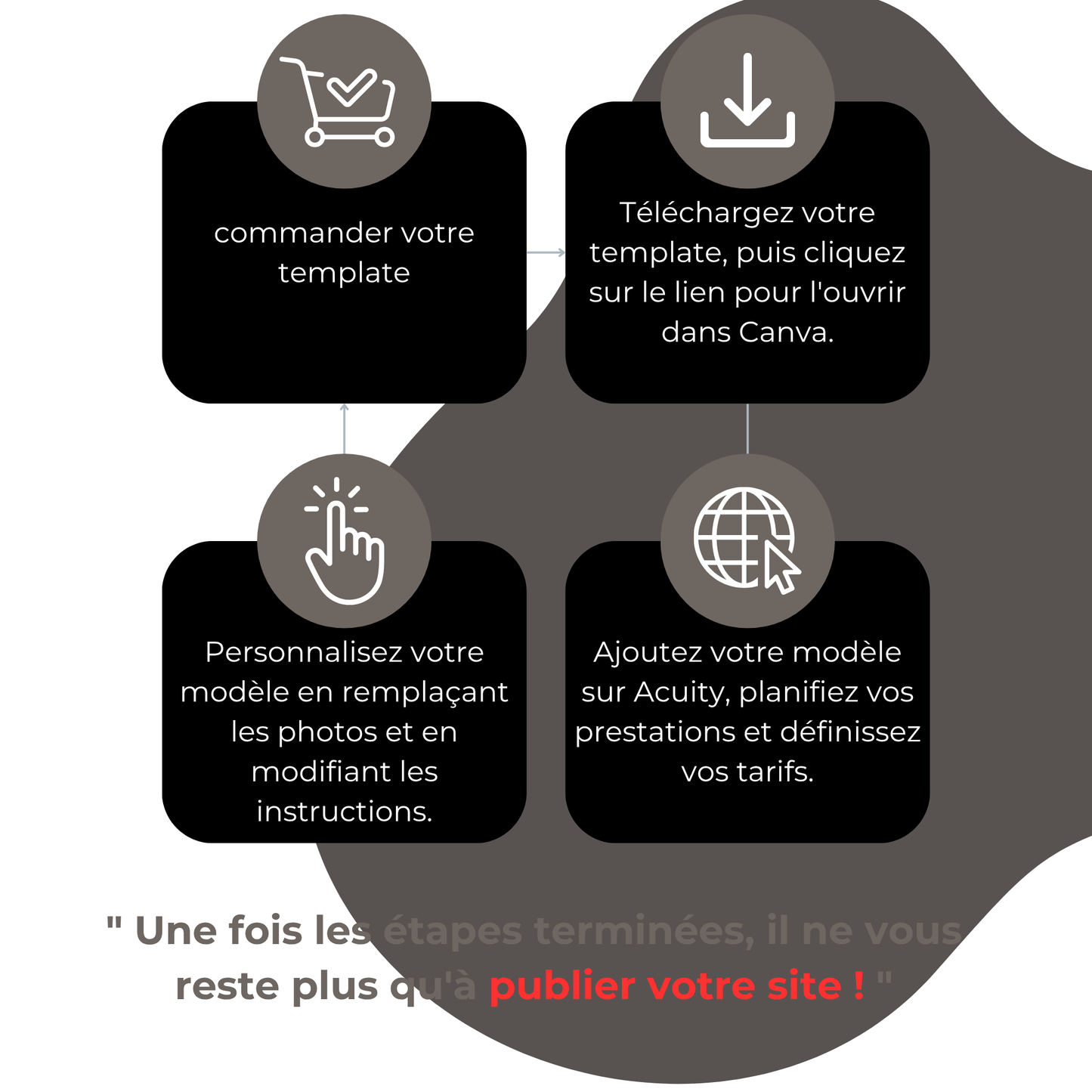 Template Acuity - Chez ton lockticien 2